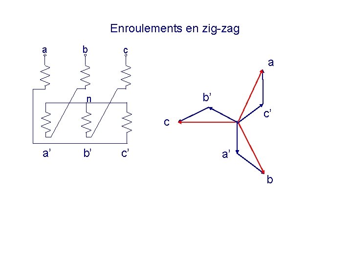 Enroulements en zig-zag a b c a b’ n c’ c a’ b’ c’