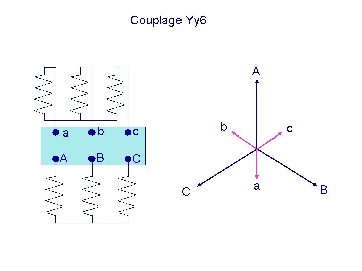 Couplage Yy 6 A a b c A B C b C c a