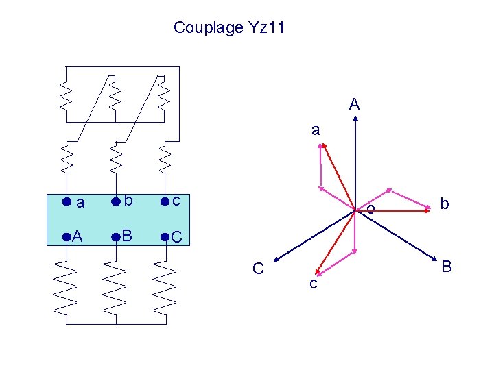 Couplage Yz 11 A a a b c A B C o C c