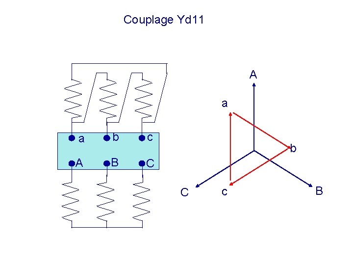 Couplage Yd 11 A a a b c A B C b C c