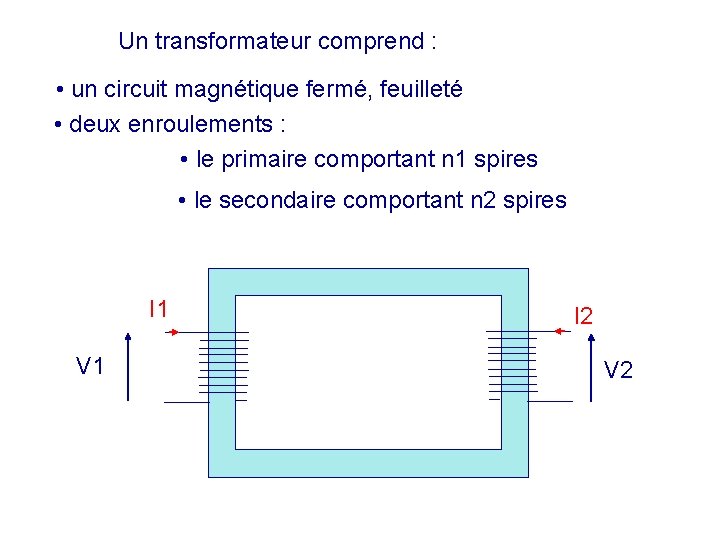 Un transformateur comprend : • un circuit magnétique fermé, feuilleté • deux enroulements :