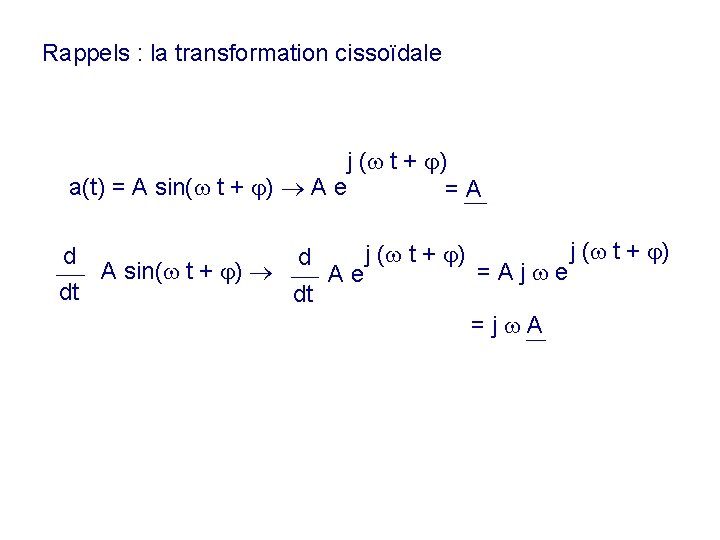 Rappels : la transformation cissoïdale j ( t + ) a(t) = A sin(
