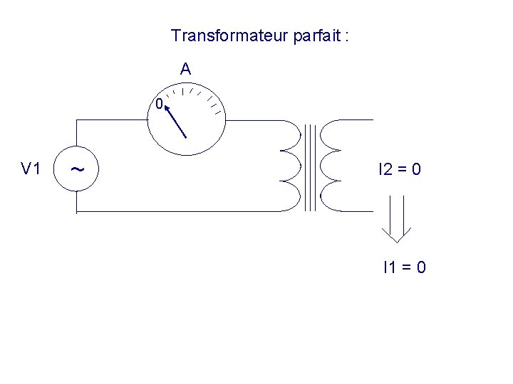 Transformateur parfait : A 0 V 1 ~ I 2 = 0 I 1