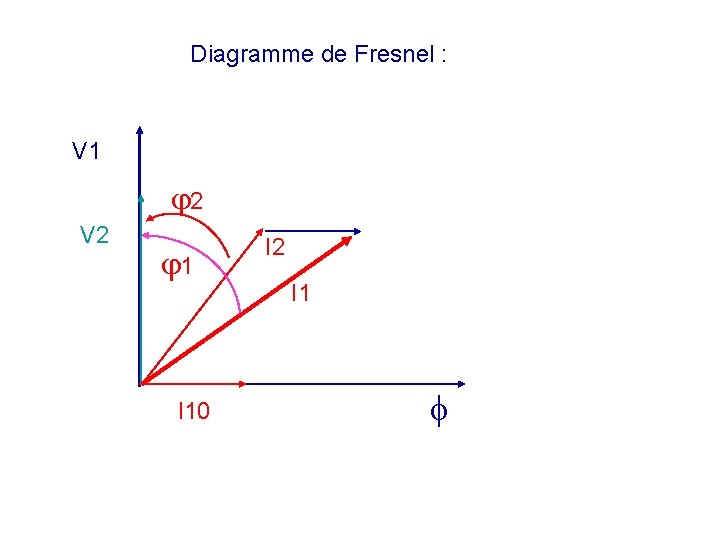 Diagramme de Fresnel : V 1 2 V 2 1 I 10 I 2