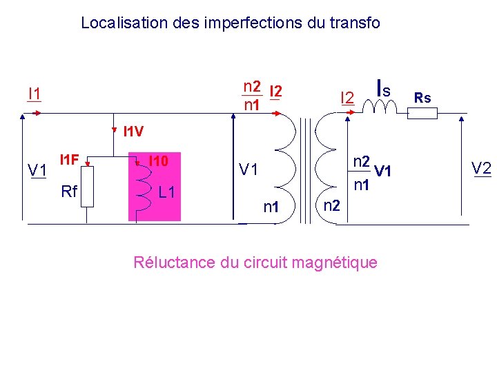 Localisation des imperfections du transfo n 2 I 2 n 1 I 2 ls