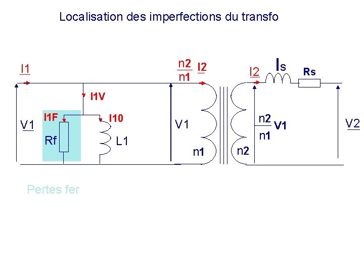 Localisation des imperfections du transfo n 2 I 2 n 1 I 2 ls