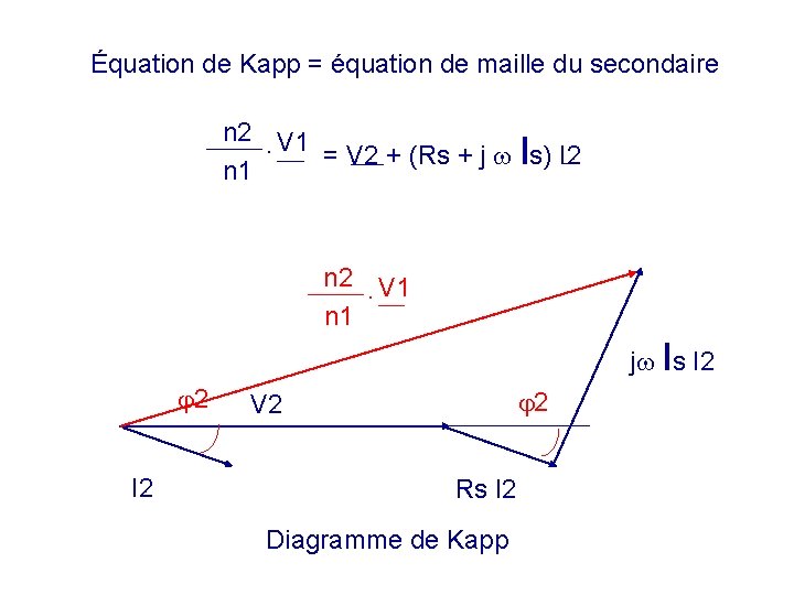 Équation de Kapp = équation de maille du secondaire n 2. V 1 =