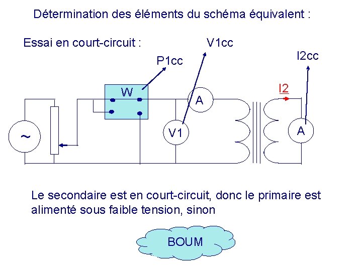 Détermination des éléments du schéma équivalent : Essai en court-circuit : V 1 cc