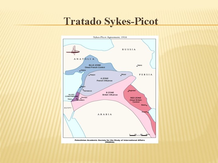Tratado Sykes-Picot 