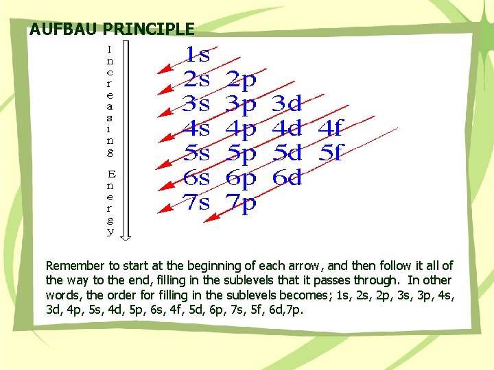 AUFBAU PRINCIPLE Remember to start at the beginning of each arrow, and then follow