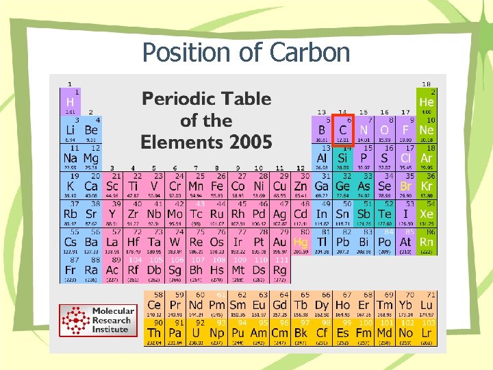 Position of Carbon 