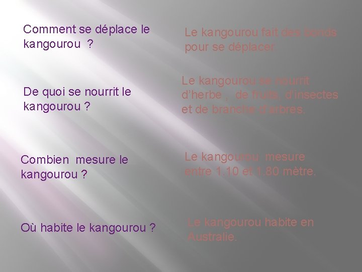 Comment se déplace le kangourou ? Le kangourou fait des bonds pour se déplacer.