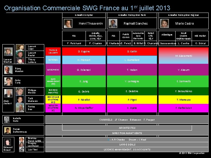 Organisation Commerciale SWG France au 1 er juillet 2013 Grands Comptes Grandes Entreprises Paris