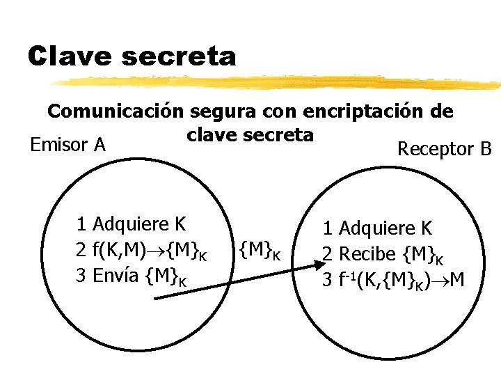 Clave secreta Comunicación segura con encriptación de clave secreta Emisor A Receptor B 1