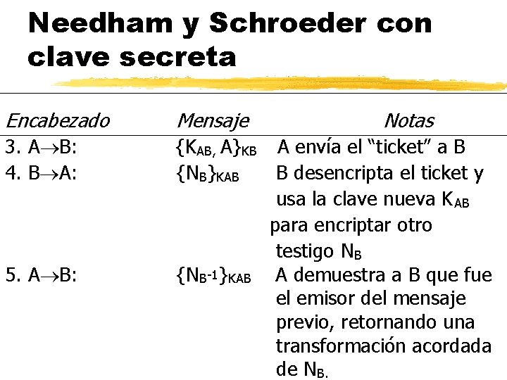 Needham y Schroeder con clave secreta Encabezado Mensaje 3. A B: 4. B A: