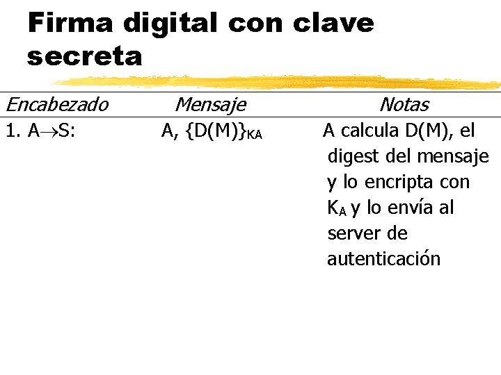 Firma digital con clave secreta Encabezado 1. A S: Mensaje Notas A, {D(M)}KA A