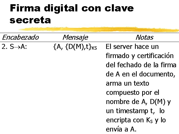 Firma digital con clave secreta Encabezado 2. S A: Mensaje {A, {D(M), t}KS Notas