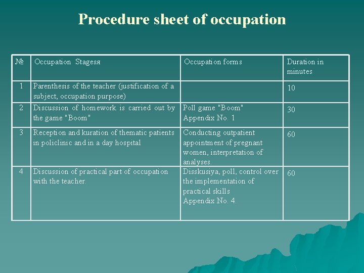 Procedure sheet of occupation № 1 2 3 4 Occupation Stagesя Occupation forms Parenthesis Procedure sheet of occupation № 1 2 3 4 Occupation Stagesя Occupation forms Parenthesis