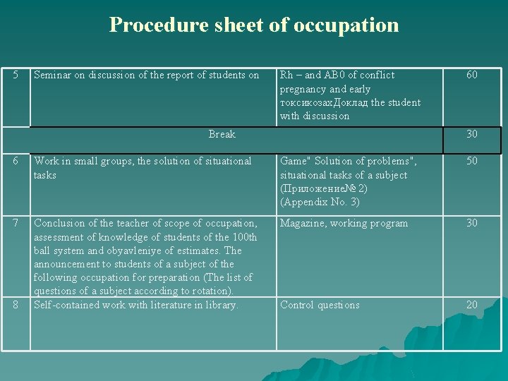 Procedure sheet of occupation 5 Seminar on discussion of the report of students on Procedure sheet of occupation 5 Seminar on discussion of the report of students on