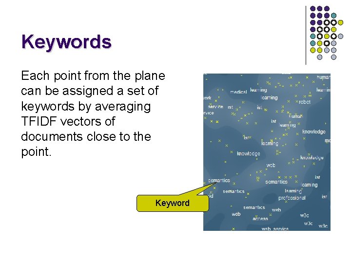 Keywords Each point from the plane can be assigned a set of keywords by