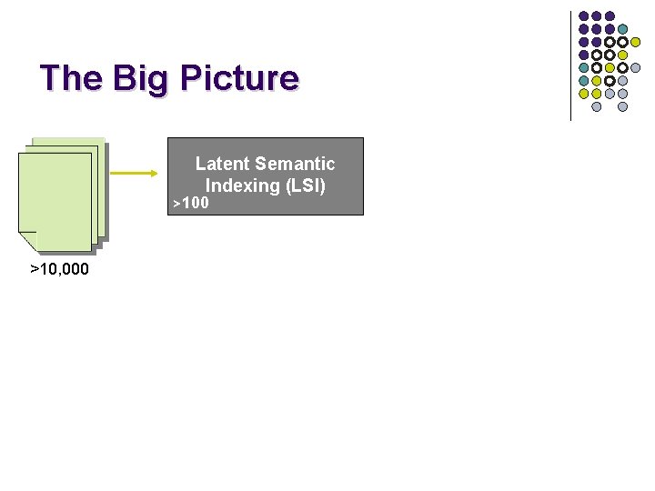 The Big Picture Latent Semantic Indexing (LSI) >100 >10, 000 