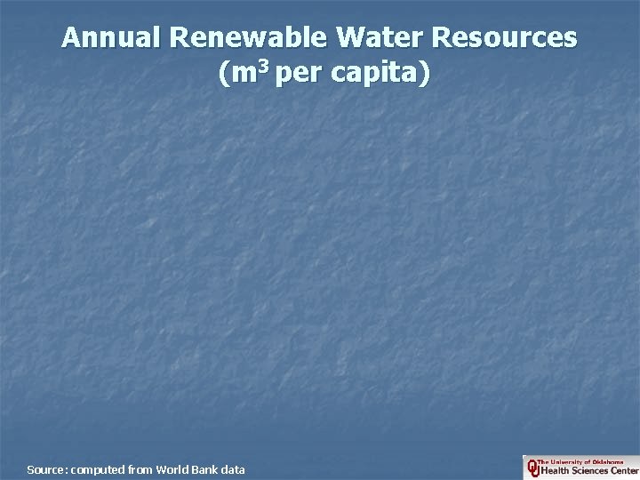 Annual Renewable Water Resources (m 3 per capita) Source: computed from World Bank data