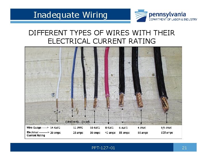 Inadequate Wiring DIFFERENT TYPES OF WIRES WITH THEIR ELECTRICAL CURRENT RATING PPT-127 -01 21