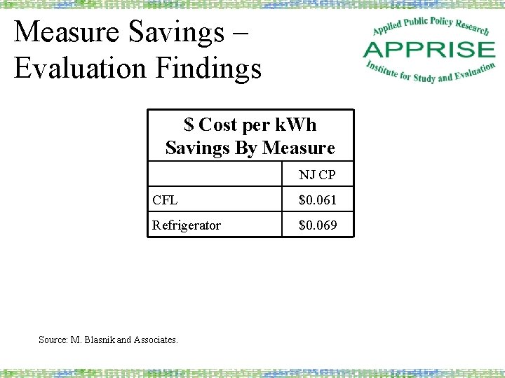 Measure Savings – Evaluation Findings $ Cost per k. Wh Savings By Measure NJ