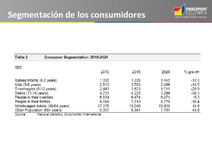 Segmentación de los consumidores 