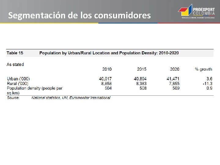 Segmentación de los consumidores 