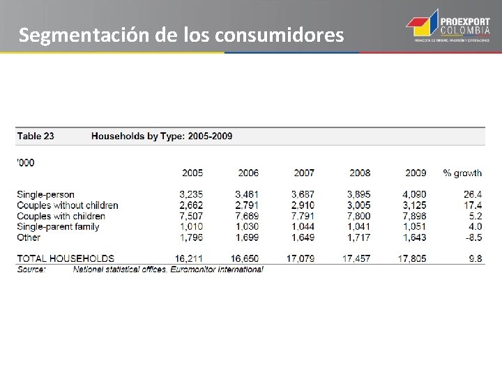 Segmentación de los consumidores 