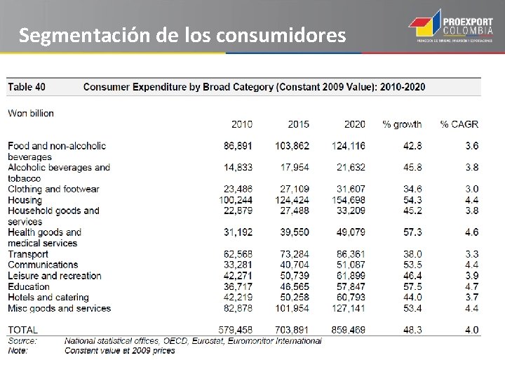 Segmentación de los consumidores 