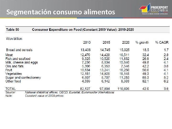 Segmentación consumo alimentos 