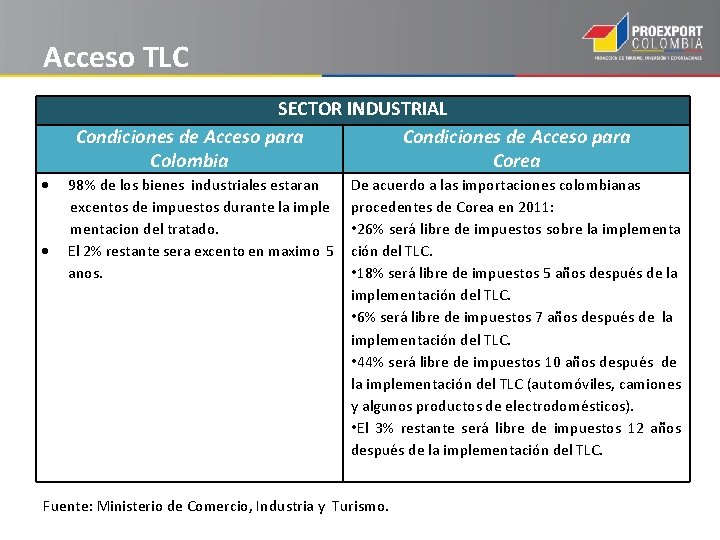 Acceso TLC SECTOR INDUSTRIAL Condiciones de Acceso para Colombia Corea 98% de los bienes