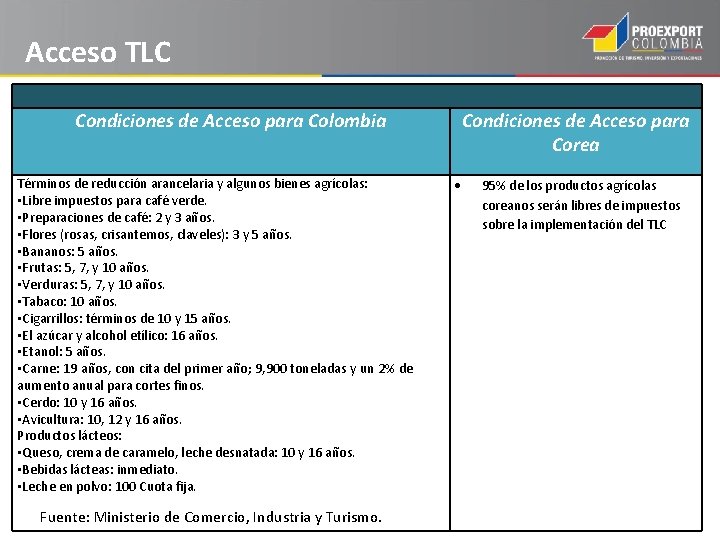 Acceso TLC Condiciones de Acceso para Colombia Condiciones de Acceso para Corea Términos de