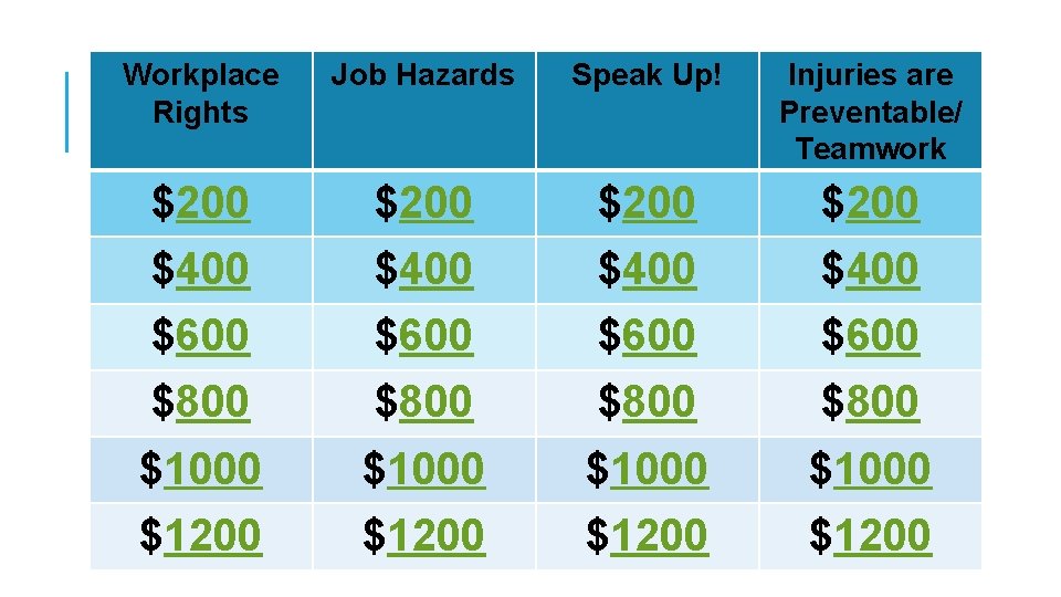 Workplace Rights Job Hazards Speak Up! Injuries are Preventable/ Teamwork $200 $400 $600 $800