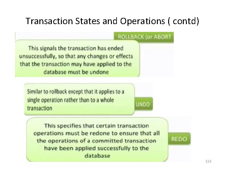 Transaction States and Operations ( contd) 116 