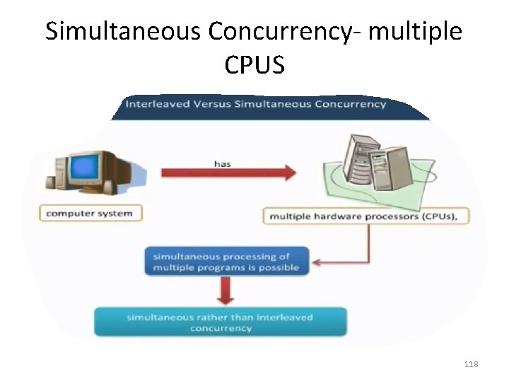 Simultaneous Concurrency- multiple CPUS 118 