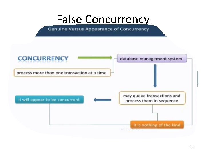 False Concurrency 119 