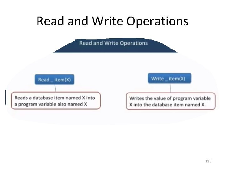 Read and Write Operations 120 