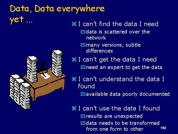 Data, Data everywhere yet. . . z I can’t find the data I need