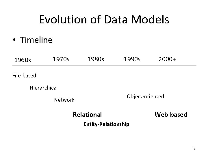 Evolution of Data Models • Timeline 1960 s 1970 s 1980 s 1990 s