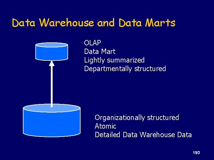 Data Warehouse and Data Marts OLAP Data Mart Lightly summarized Departmentally structured Organizationally structured