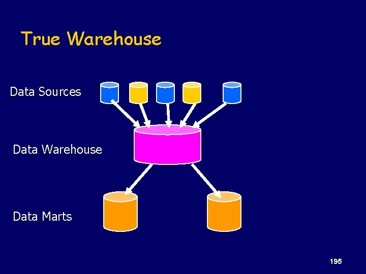 True Warehouse Data Sources Data Warehouse Data Marts 195 