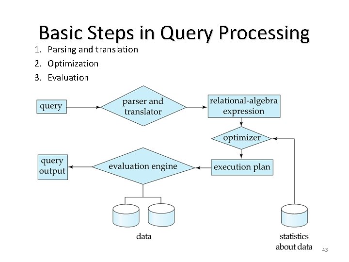 Basic Steps in Query Processing 1. Parsing and translation 2. Optimization 3. Evaluation 43