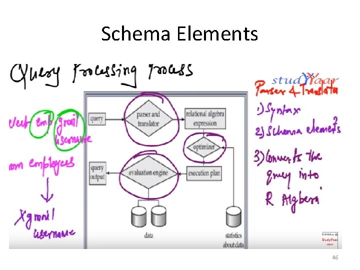 Schema Elements 46 