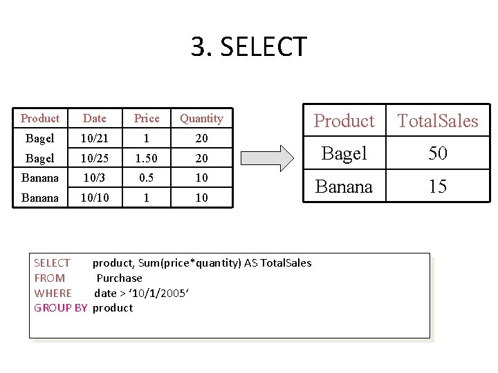 3. SELECT Product Date Price Quantity Bagel 10/21 1 20 Bagel 10/25 1. 50