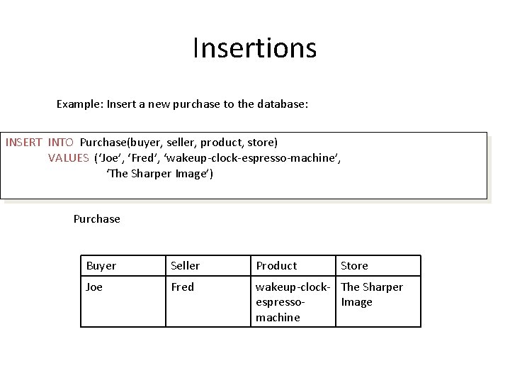 Insertions Example: Insert a new purchase to the database: INSERT INTO Purchase(buyer, seller, product,