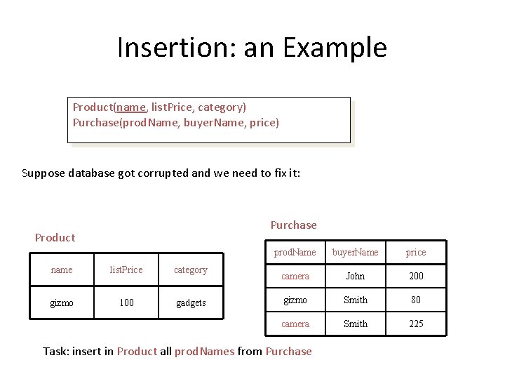 Insertion: an Example Product(name, list. Price, category) Purchase(prod. Name, buyer. Name, price) Suppose database