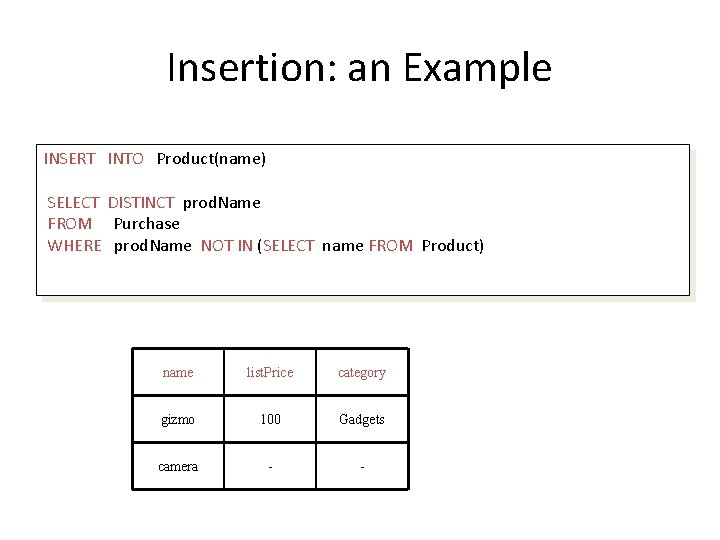 Insertion: an Example INSERT INTO Product(name) SELECT DISTINCT prod. Name FROM Purchase WHERE prod.